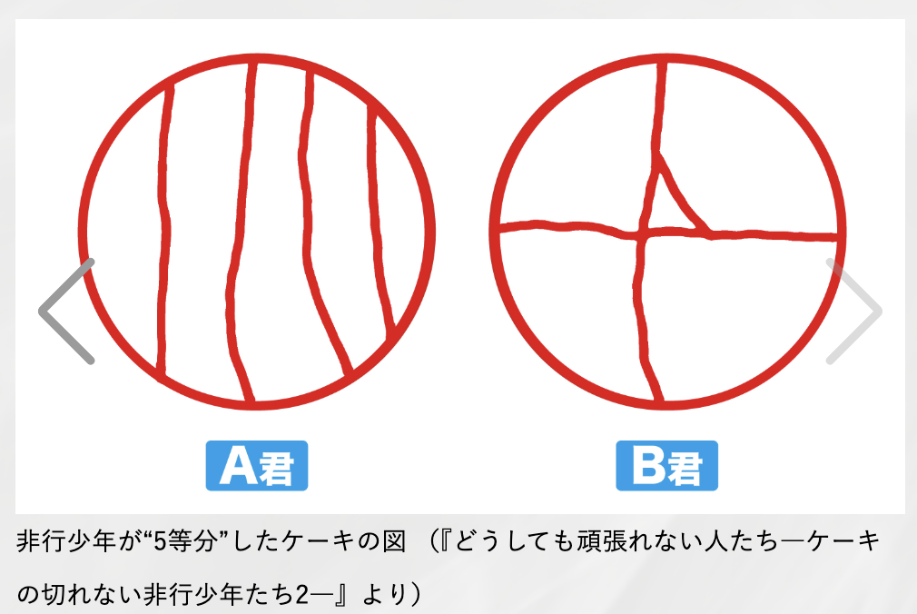 ケーキが切れない