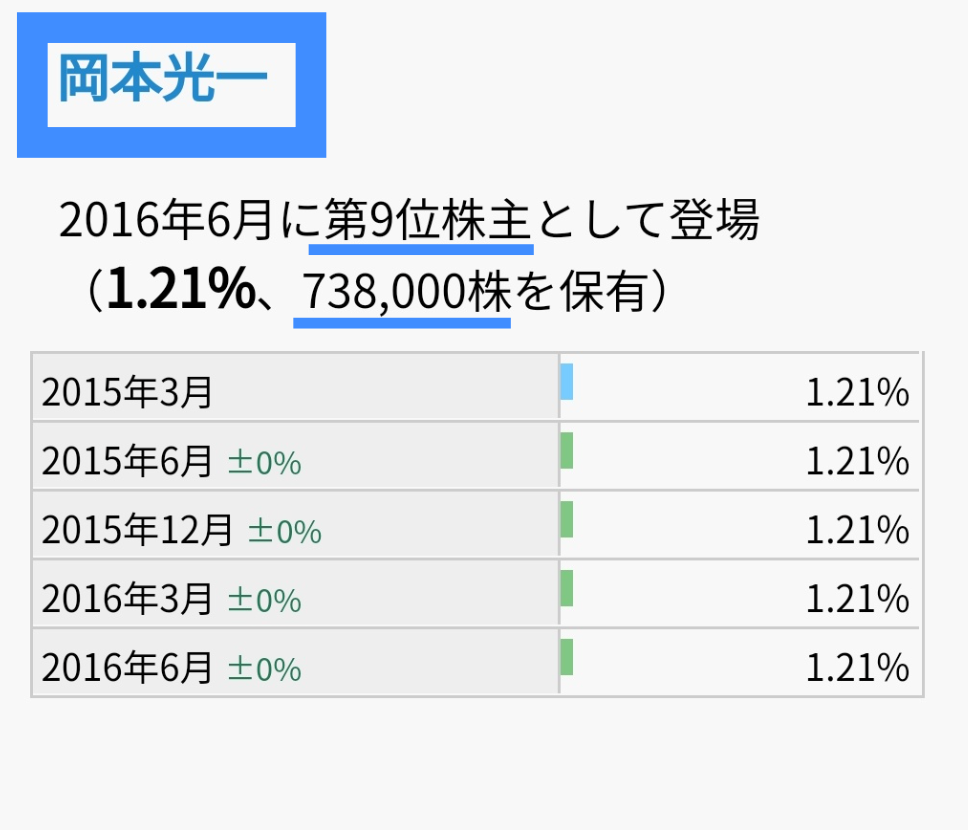 岡本光一
キーエンス